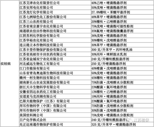 278個產品獲重磅推薦 江蘇省發布2020綠色防控技術產品推薦名錄，軟件開發助力農業智慧升級